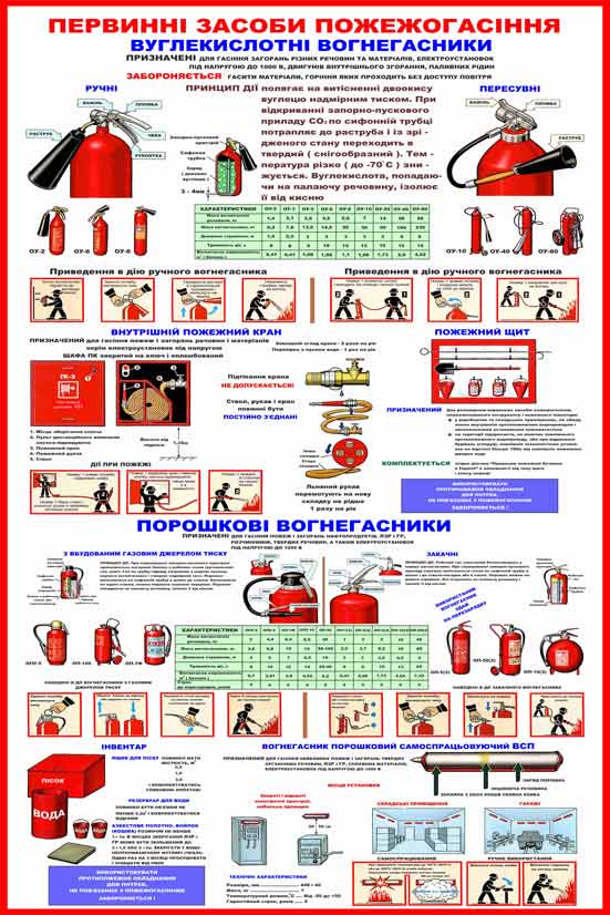 Инструкция О Мерах Пожарной Безопасности В Автошколе